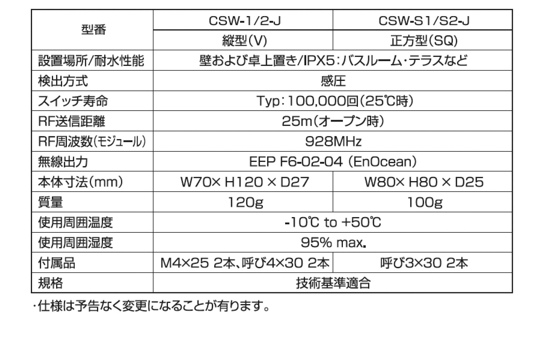 CSW꡼ 